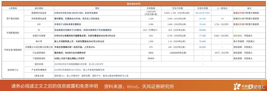 天风证券：7月，大暑将至