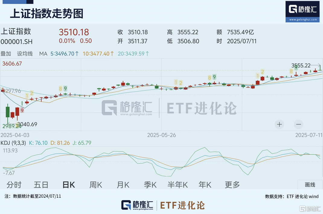 冲上热搜！历史性超越