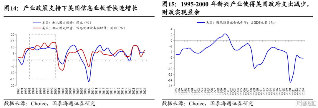 国泰海通：“反内卷”的国际经验