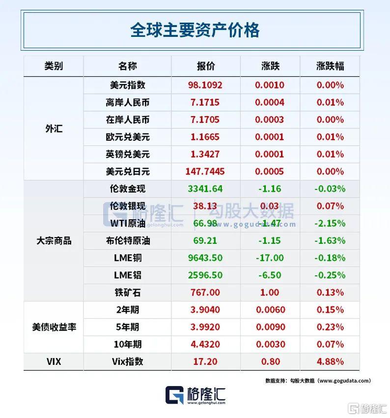 早报（07.15）| 特朗普“三板斧”，直击俄罗斯！美国启动无人机和多晶硅进口调查；中共中央部署，严打这五类金融犯罪