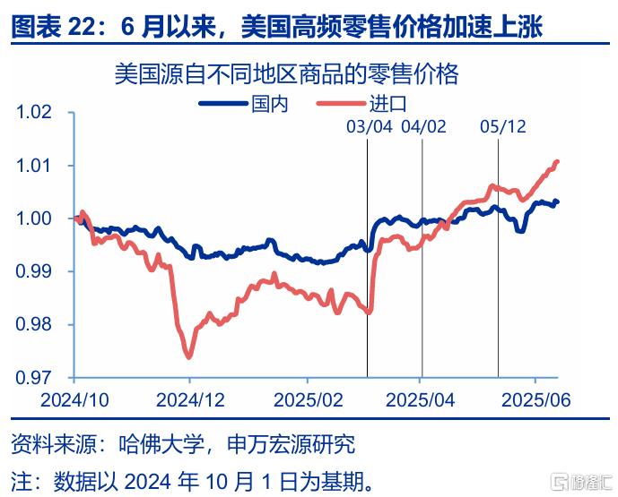 关税效应进入“数据验证期”
