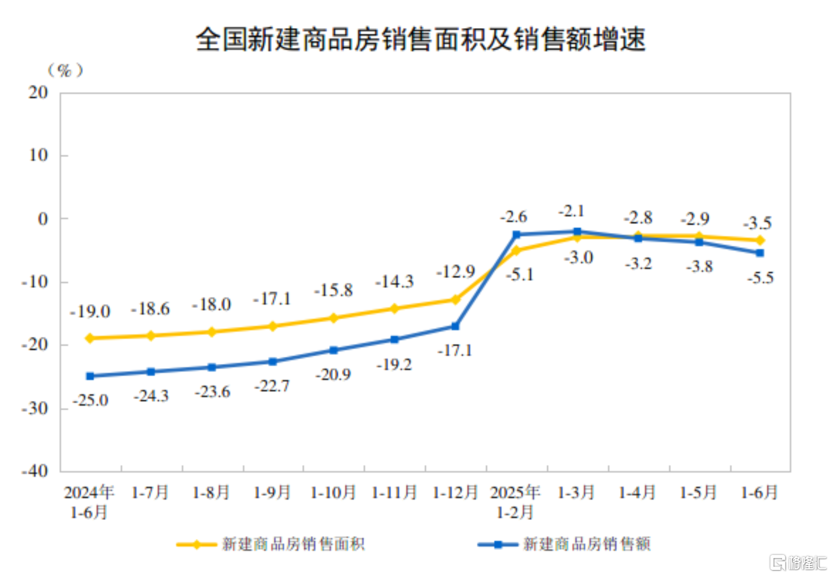 一文全览中国经济半年报！GDP同比增长5.3% ，社零总额增长5.0%