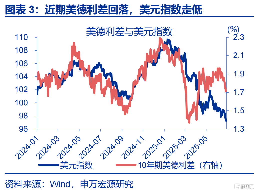 弱美元与“去美元化”是两码事！