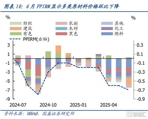 国盛固收：金价和油价驱动CPI上涨