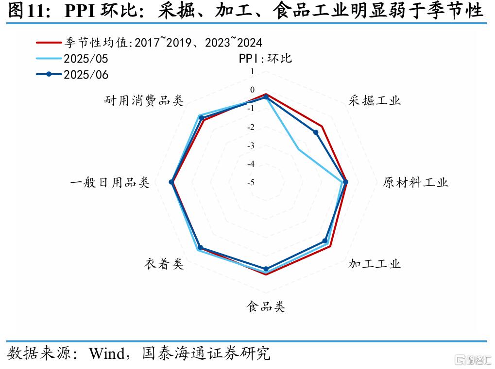 “破局”通胀：反内卷与扩内需