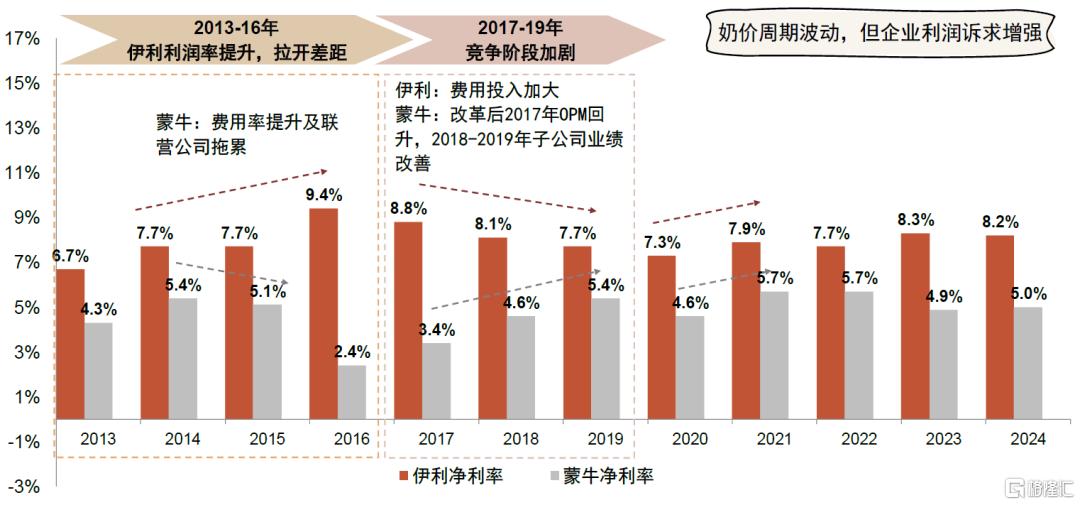 食品饮料下半年展望：大众食品突破，白酒筑底，板块估值修复有望延续