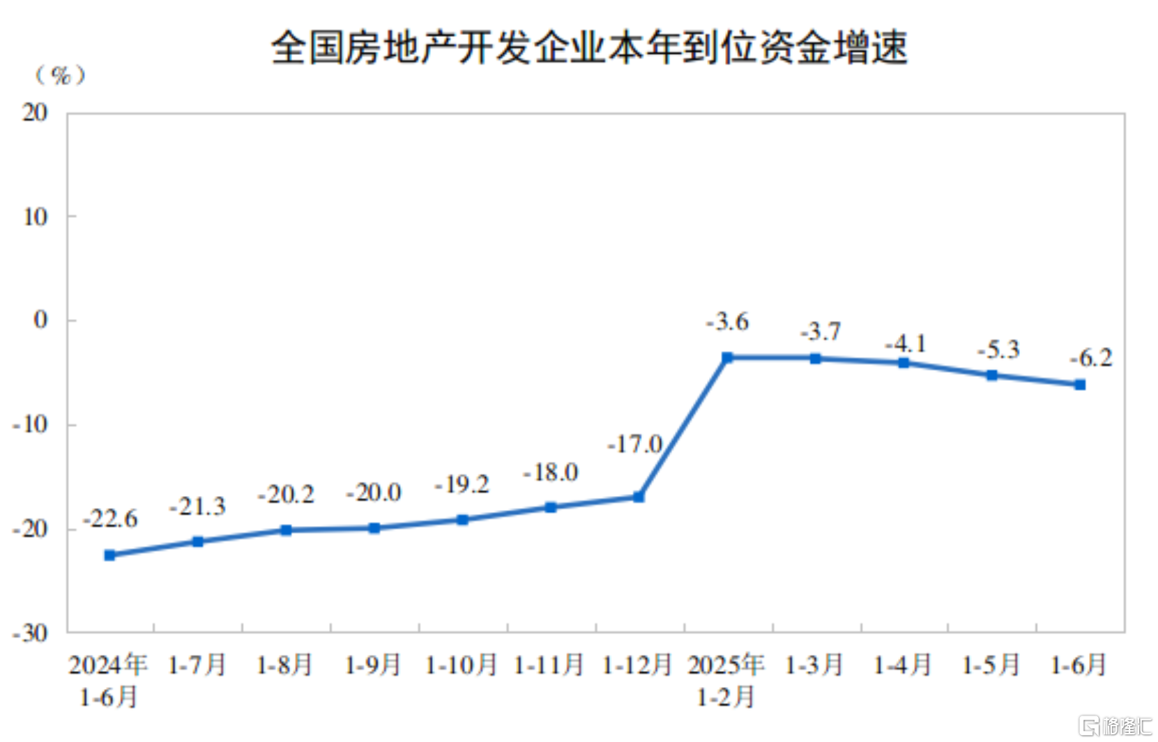 一文全览中国经济半年报！GDP同比增长5.3% ，社零总额增长5.0%