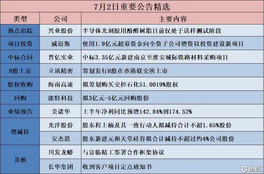 早报 (07.03）| 关税重磅！特朗普宣布达成协议；标普、纳指狂创新高；雷军：小米汽车2027年才考虑出口；8月起现金买金超10万必须上报