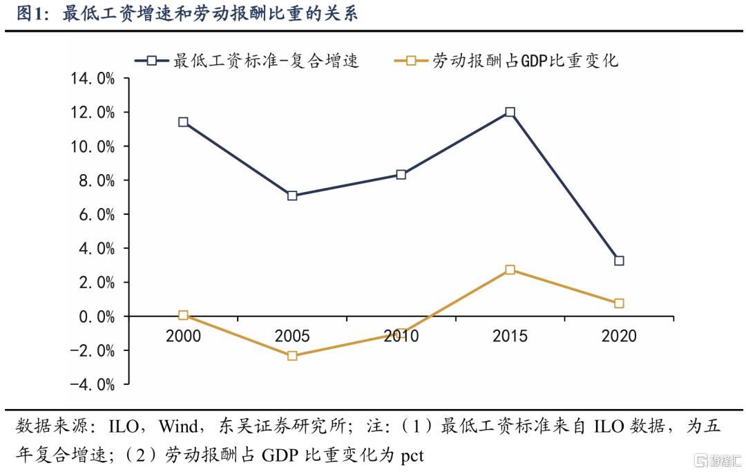 寻找内需增量：发挥最低工资的“灯塔效应”