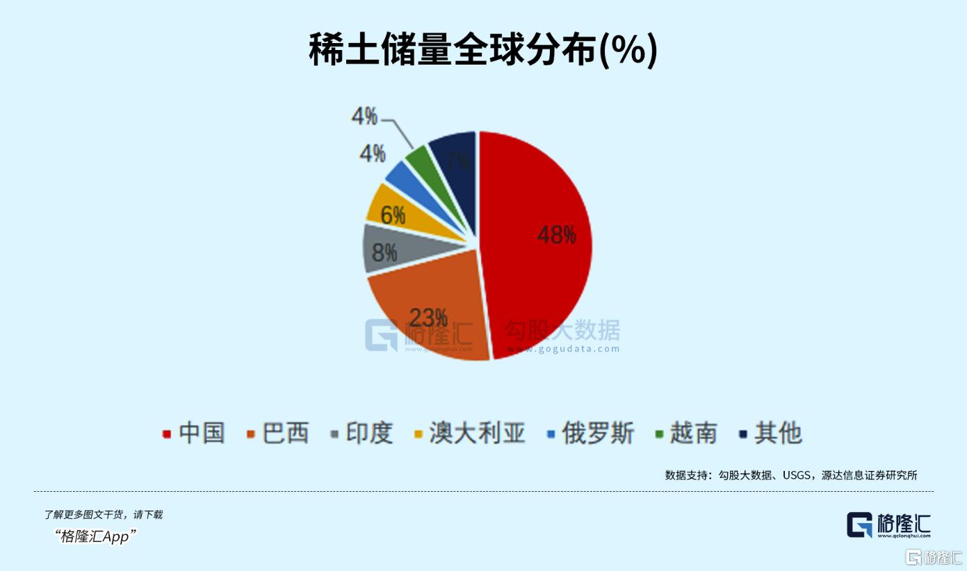 大超预期！龙头利润爆增20倍