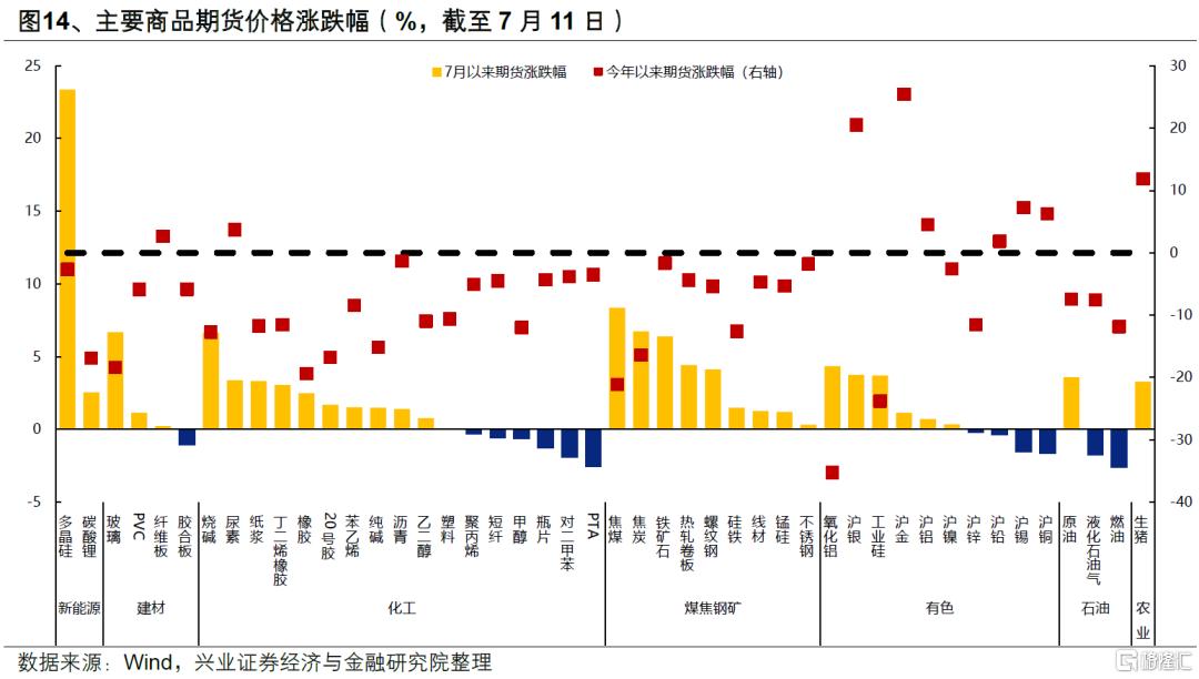 兴证策略：券商引领指数新高后的市场特征