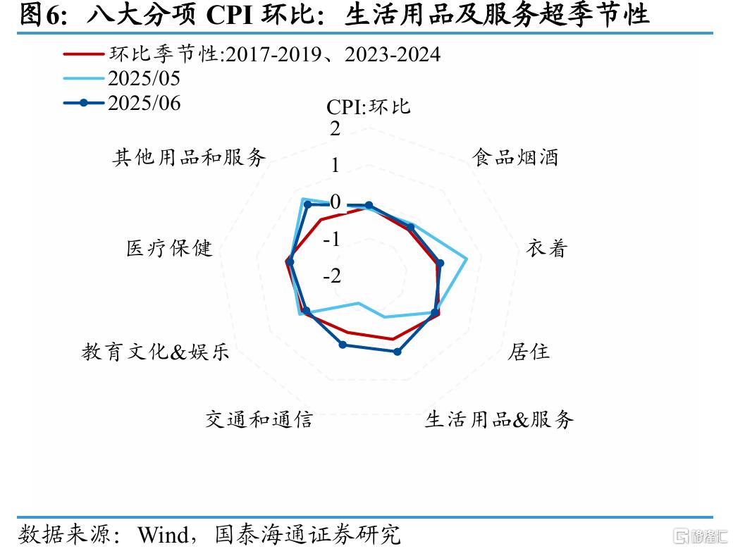 “破局”通胀：反内卷与扩内需