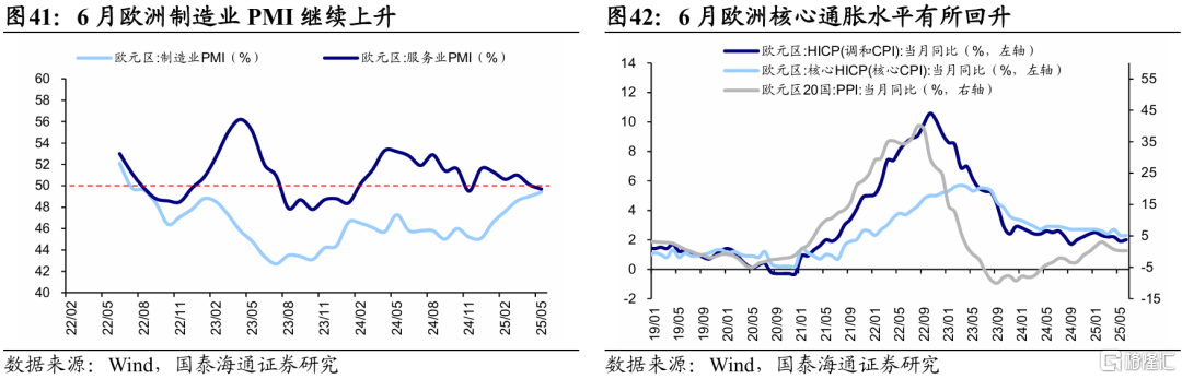 国泰海通证券：特朗普新一轮关税扰动全球资产定价