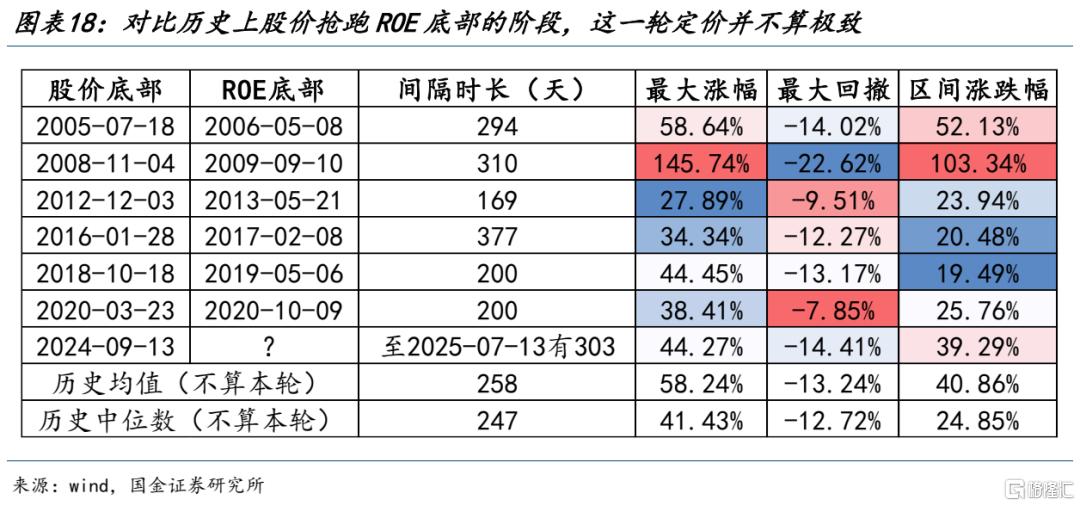 A股齿轮开始转动