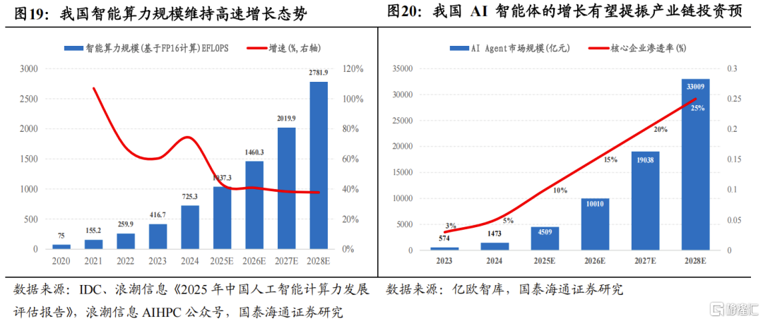 牛市歇歇脚：横盘整固，蓄力新高
