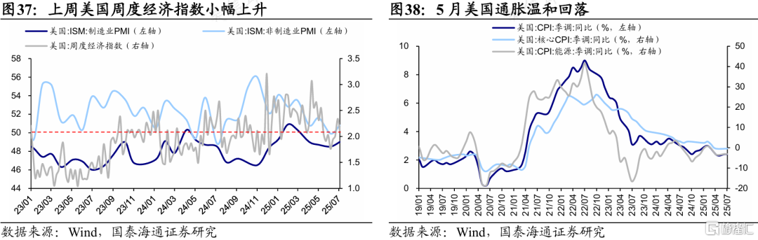 国泰海通证券：特朗普新一轮关税扰动全球资产定价