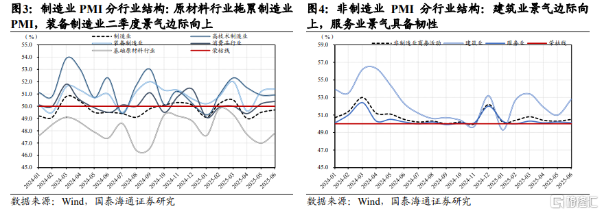 中报前瞻：科技与部分周期改善日渐明朗