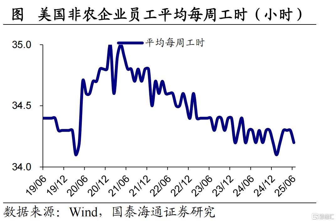 美国非农：超预期背后仍有隐忧