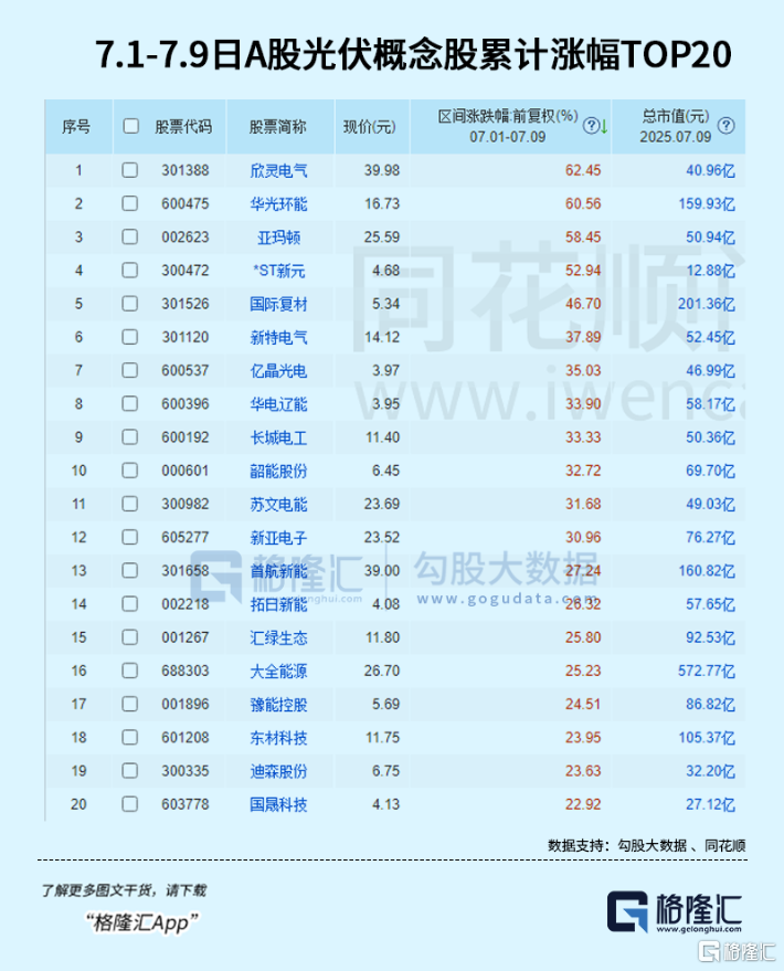“反内卷”第一波超级行情来了！