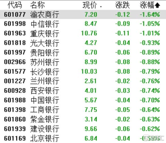 A股收评：创业板指涨1.76%，CPO、创新药板块全线爆发