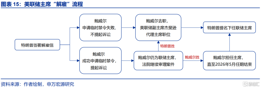 “解雇”鲍威尔？