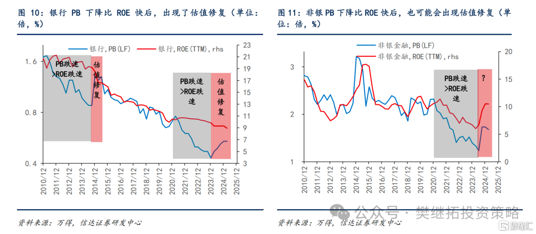 信达策略：7月季报期风格可能出现高低切