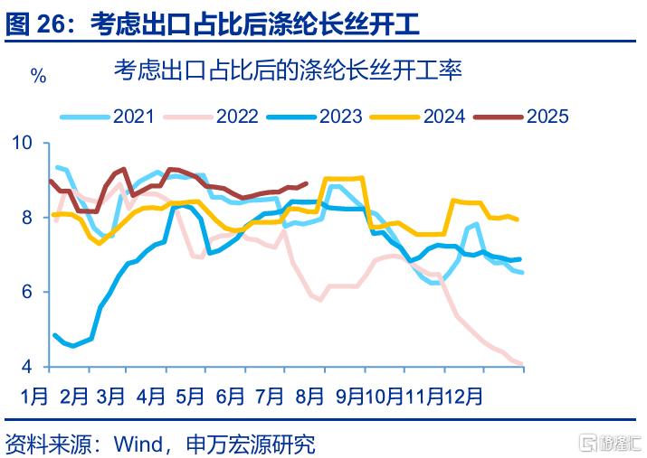 7月出口会再超预期吗？