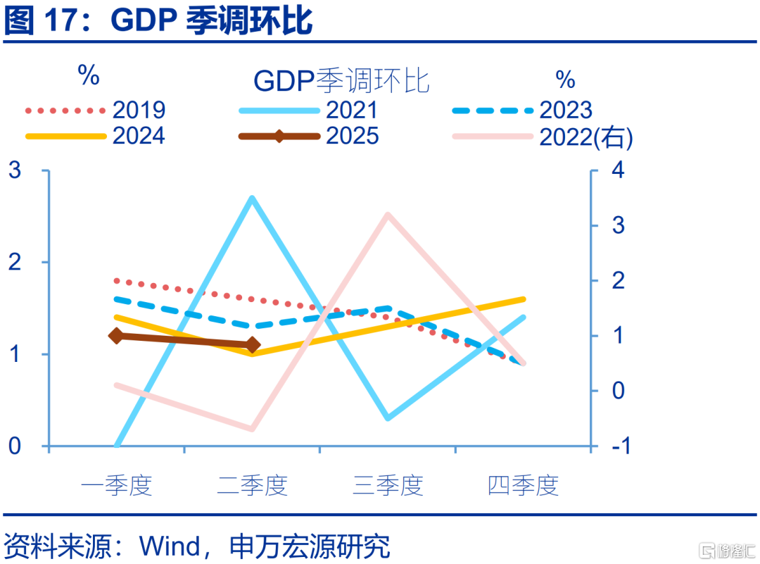 6月经济：五大“异常”？