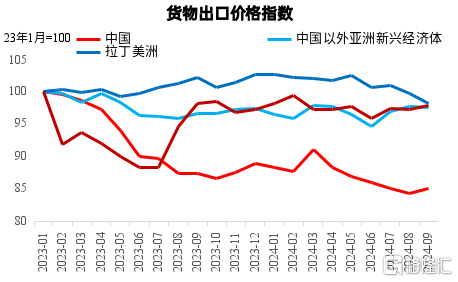 从“资产荒”角度看“内卷”的深层原因