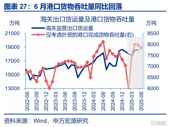 关税效应进入“数据验证期”
