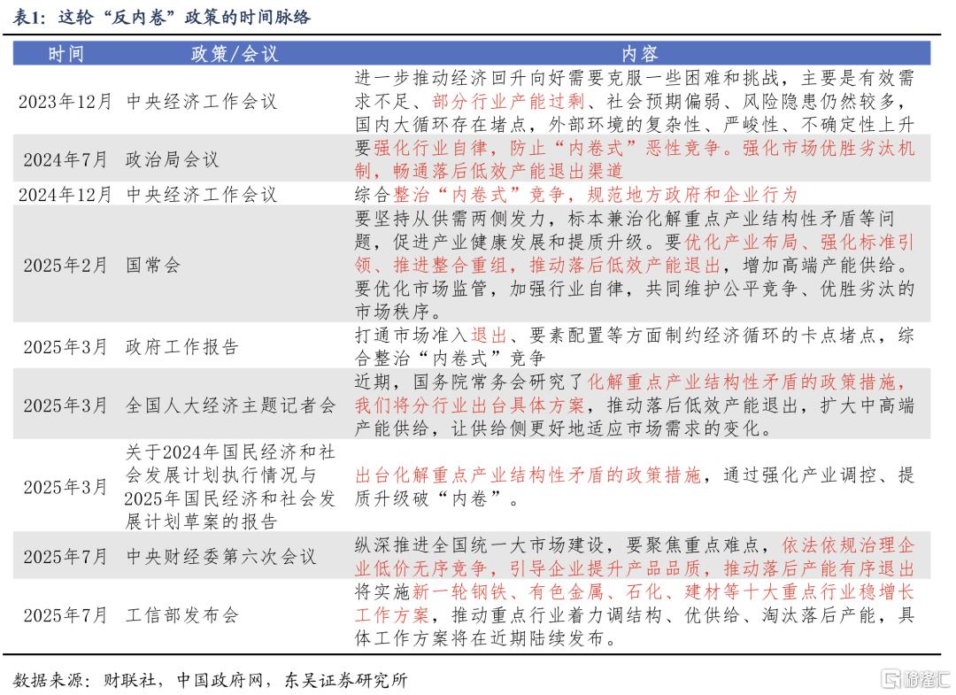 “反内卷”：三重目标下如何去产能、提物价