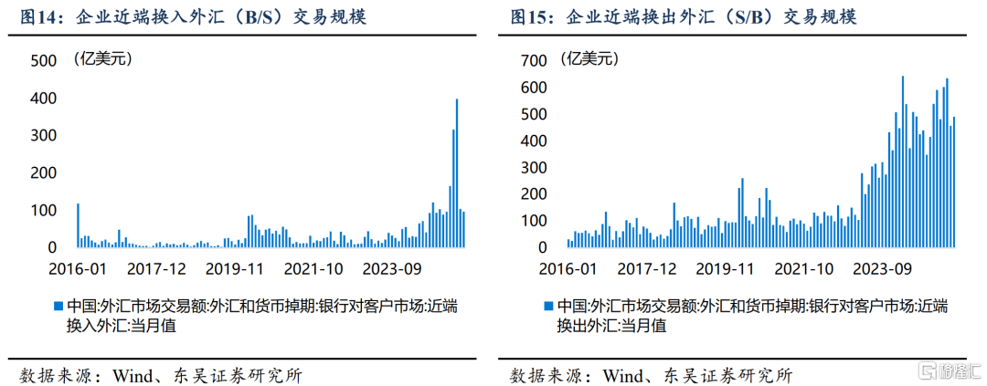 东吴证券：关注人民币中间价对即期市场的引导