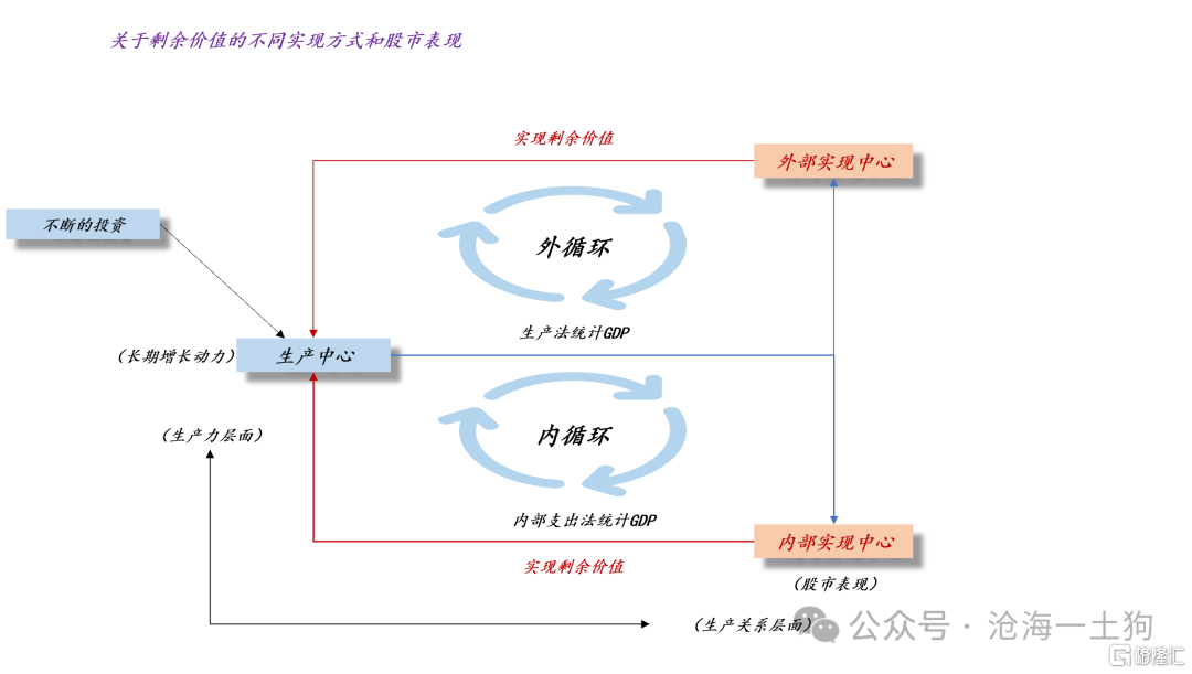 为什么银行股的估值在被系统性地重估？？