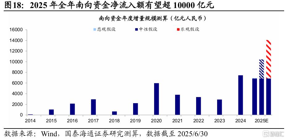 解密南下：谁在买、还有多少空间？