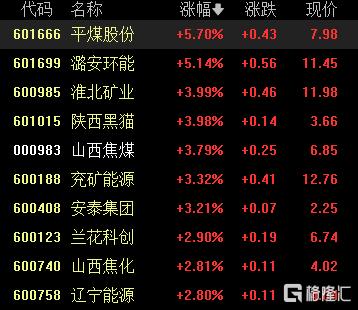 A股收评：三大指数齐涨，超百股涨停！水利水电板块爆发