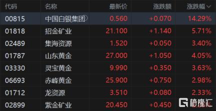 港股收评：恒指涨0.26%，药品、加密货币概念大涨