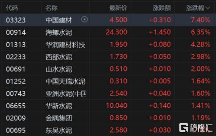 港股收评：恒指涨0.26%，药品、加密货币概念大涨