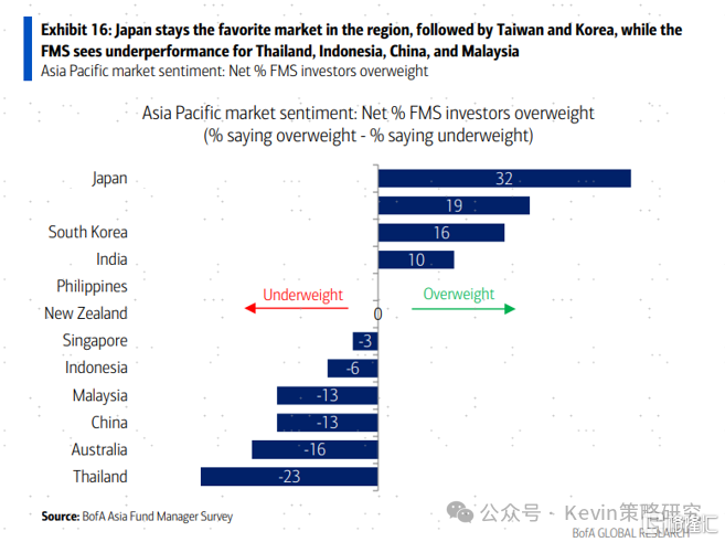 关于美元、关税、降息，外资最新怎么看？