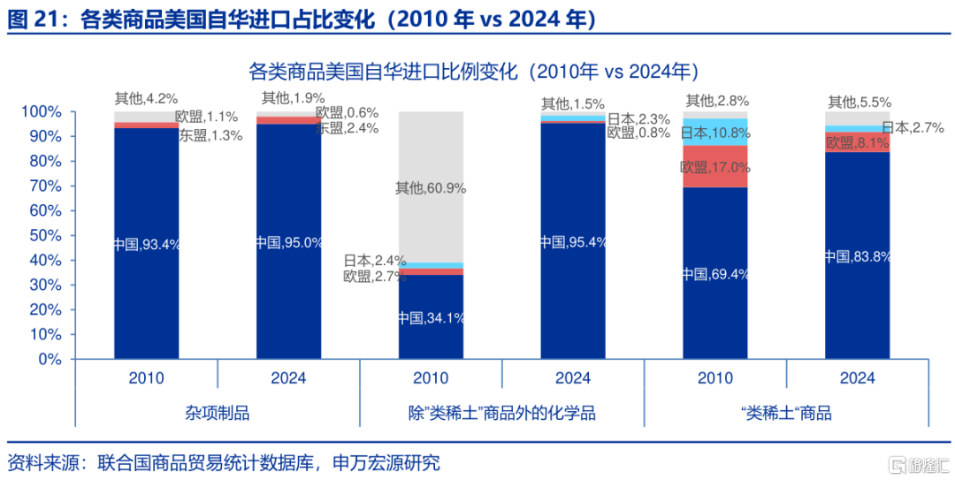 出口视角：“战略资源”新线索