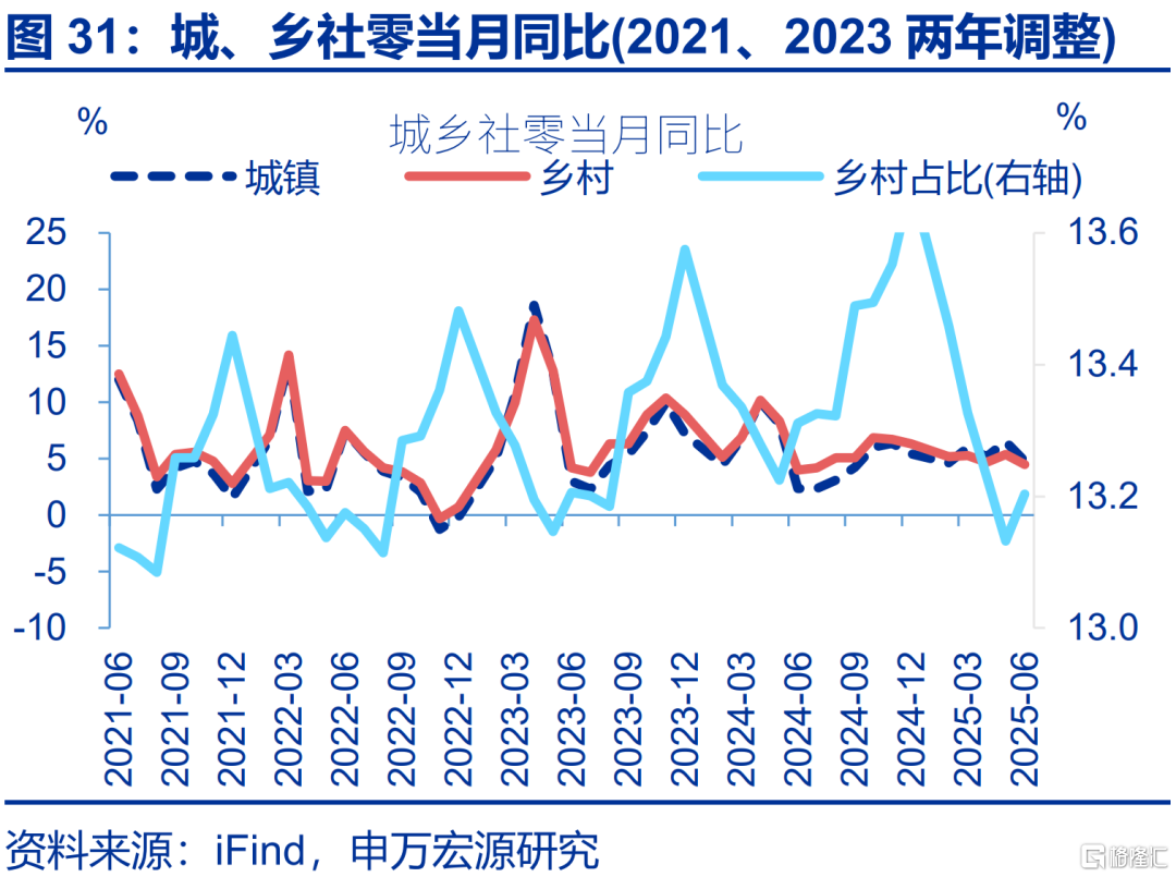 6月经济：五大“异常”？