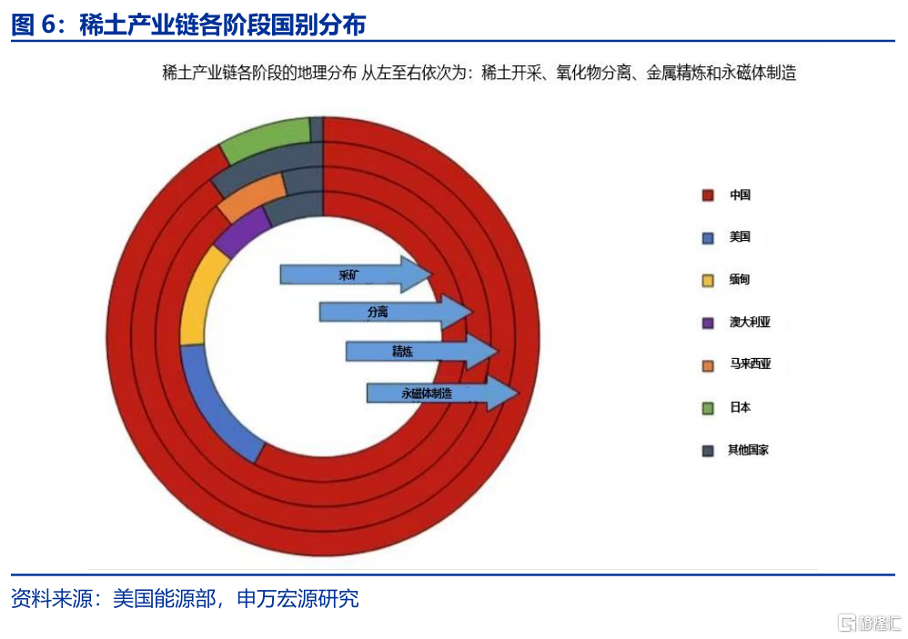 出口视角：“战略资源”新线索