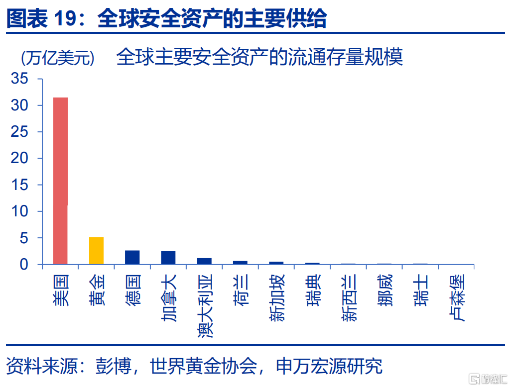 弱美元与“去美元化”是两码事！