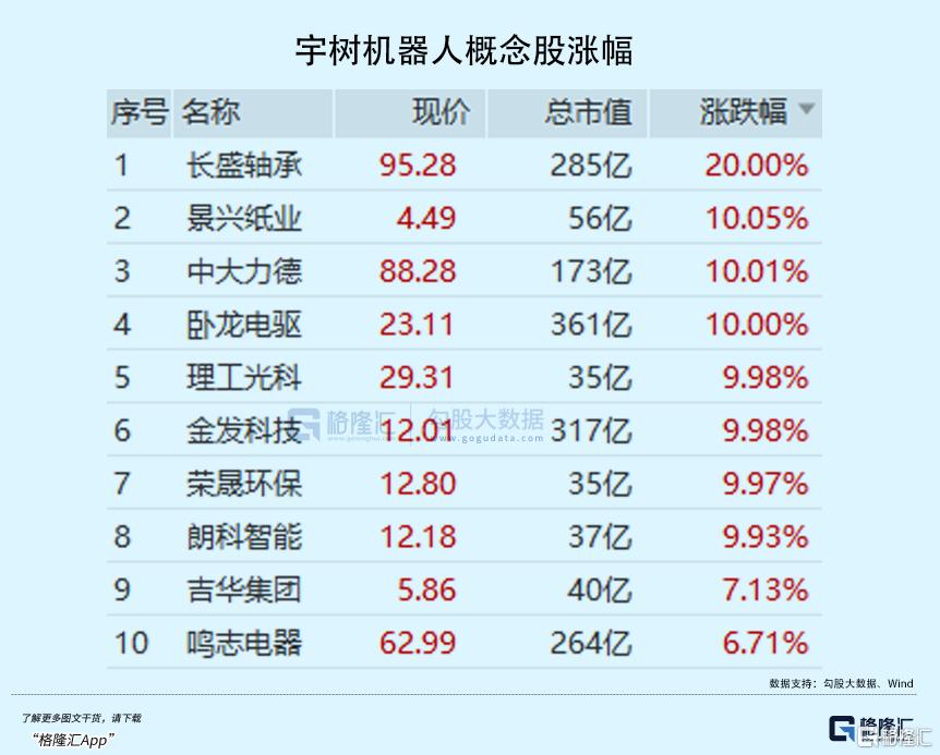 业绩爆发！指数年内新高