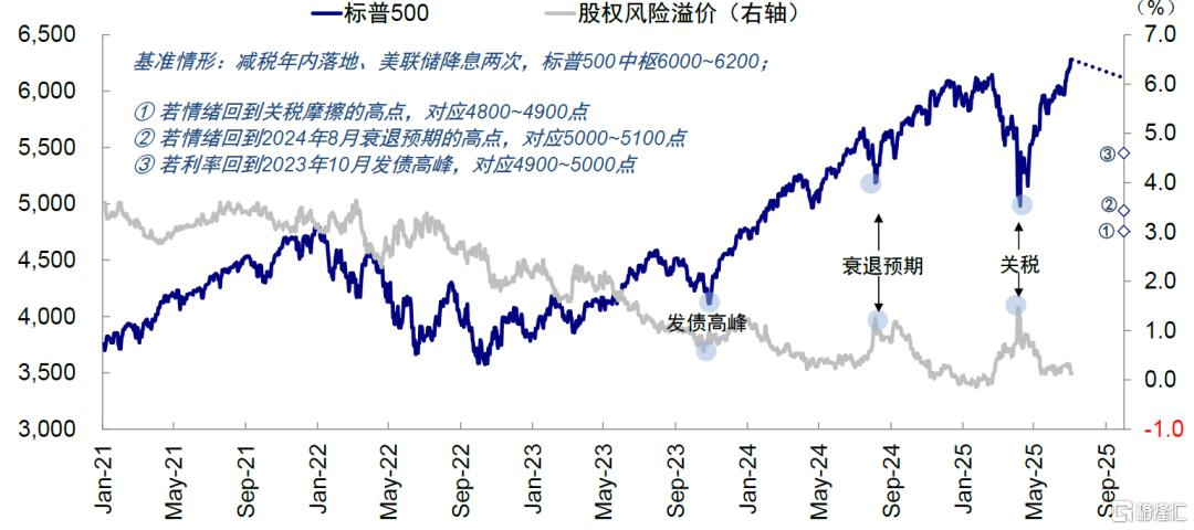 关税又升级了吗？