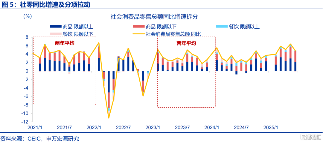 6月经济：五大“异常”？