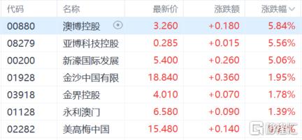 港股收评：三大指数涨跌不一，恒指涨0.68%，创新药概念强势
