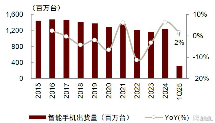 中金：端侧AI多终端落地及逐步下沉，将引领消费电子行业成长