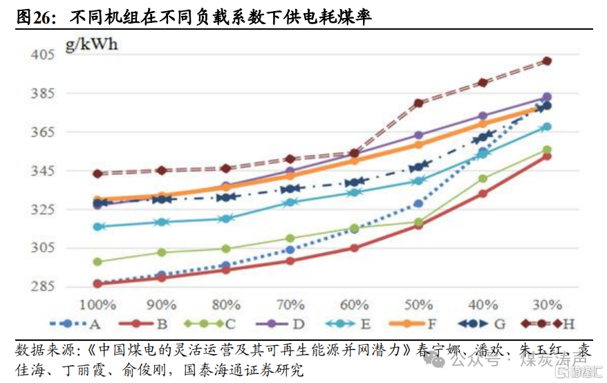 国泰海通：新能源步入下半场，电煤压力最大已过