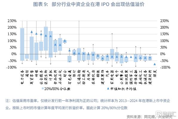 兴业研究：中资企业在港上市全景概览