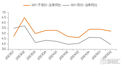 下半年：还将出台哪些新政策？